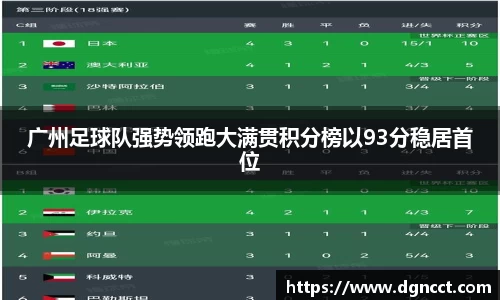 广州足球队强势领跑大满贯积分榜以93分稳居首位