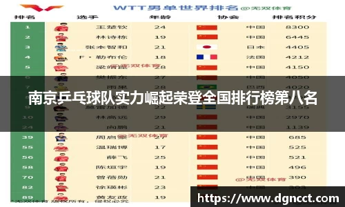 南京乒乓球队实力崛起荣登全国排行榜第八名